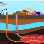 CO2 Enhanced Oil Recovery Explained – MELZER CONSULTING